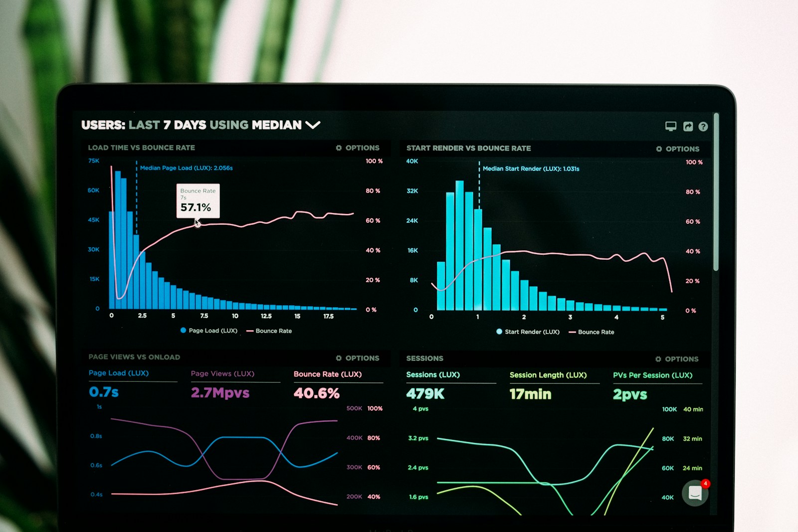 Analytics and strategic digital architecture dashboard